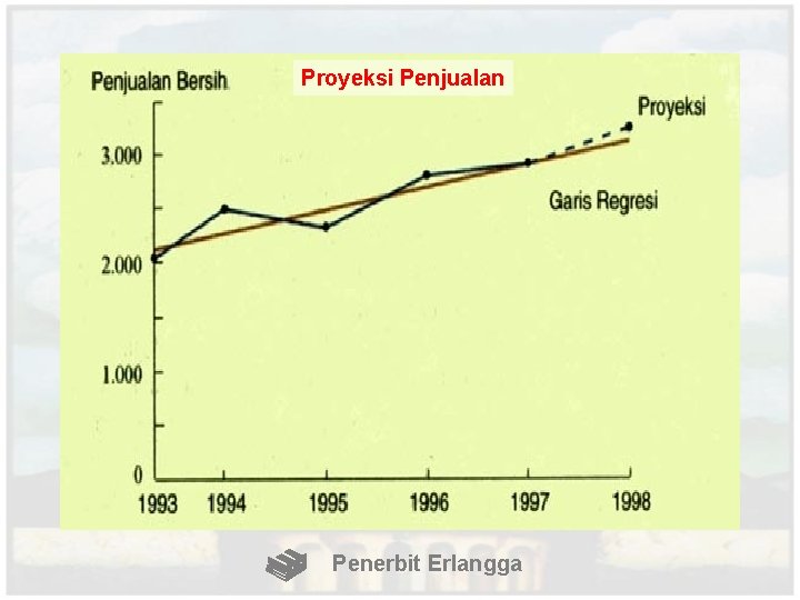 Proyeksi Penjualan Penerbit Erlangga 