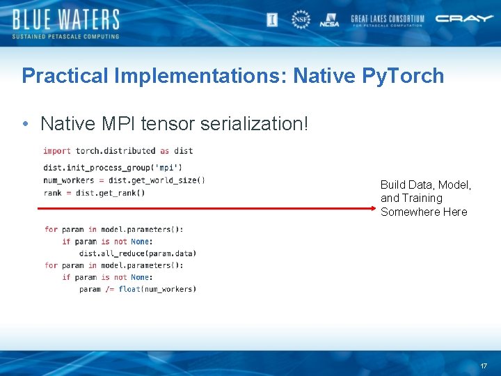 Practical Implementations: Native Py. Torch • Native MPI tensor serialization! Build Data, Model, and