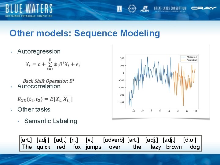 Other models: Sequence Modeling • Autoregression • Autocorrelation • Other tasks • Semantic Labeling