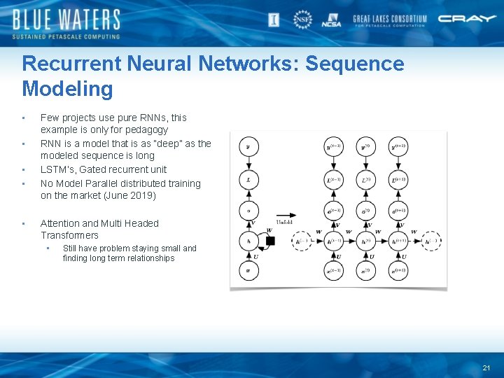 Recurrent Neural Networks: Sequence Modeling • • • Few projects use pure RNNs, this