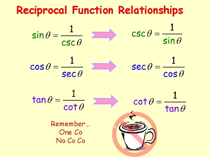 Reciprocal Function Relationships Remember… One Co No Co Co 