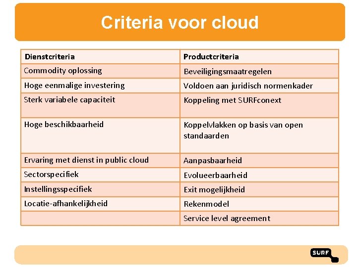 Criteria voor cloud Dienstcriteria Productcriteria Commodity oplossing Beveiligingsmaatregelen Hoge eenmalige investering Voldoen aan juridisch