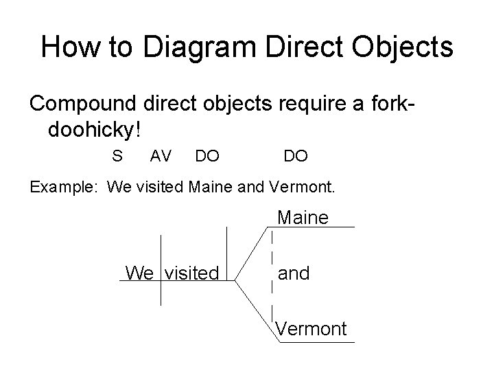 How to Diagram Direct Objects Compound direct objects require a forkdoohicky! S AV DO How to Diagram Direct Objects Compound direct objects require a forkdoohicky! S AV DO