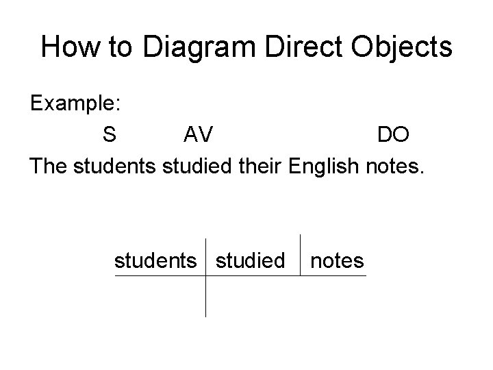 How to Diagram Direct Objects Example: S AV DO The students studied their English How to Diagram Direct Objects Example: S AV DO The students studied their English