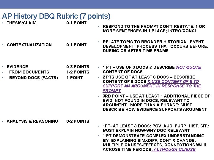 AP History DBQ Rubric (7 points) • THESIS/CLAIM 0 -1 POINT • RESPOND TO