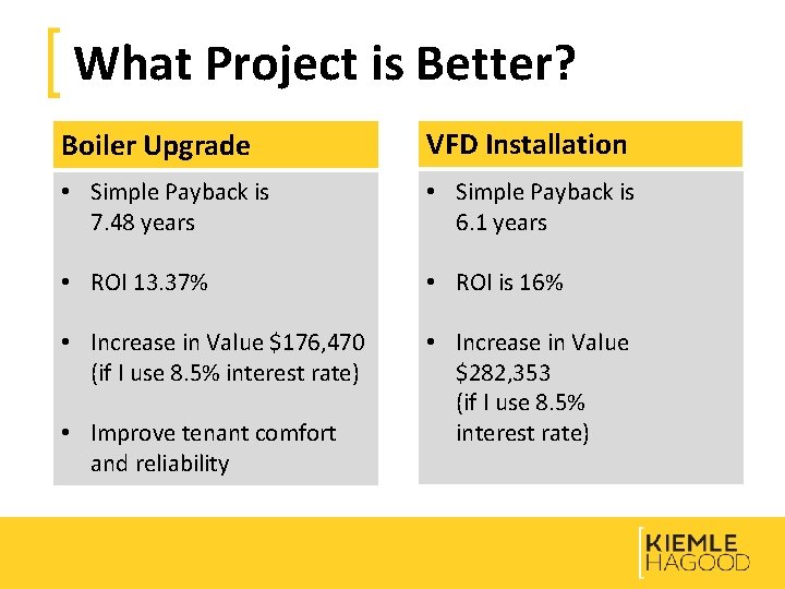 What Project is Better? Boiler Upgrade VFD Installation • Simple Payback is 7. 48