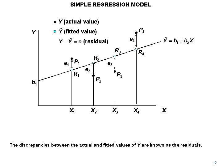 SIMPLE REGRESSION MODEL Y (actual value) Y P 4 (fitted value) e 4 (residual)