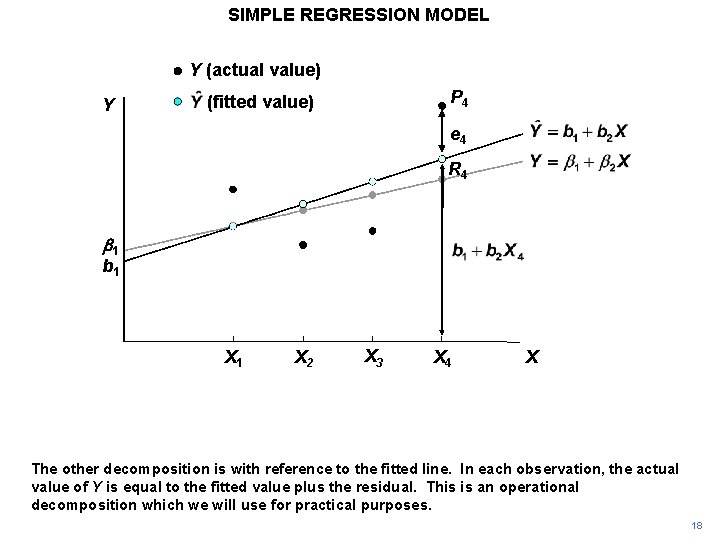SIMPLE REGRESSION MODEL Y (actual value) Y P 4 (fitted value) e 4 R