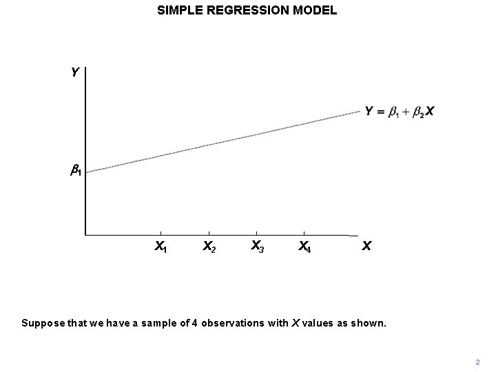 SIMPLE REGRESSION MODEL Y b 1 X 2 X 3 X 4 X Suppose