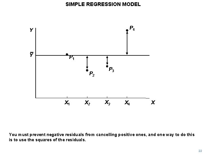 SIMPLE REGRESSION MODEL P 4 Y Y P 1 P 2 X 1 X