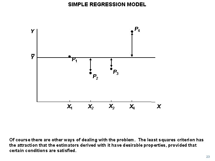 SIMPLE REGRESSION MODEL P 4 Y Y P 1 P 2 X 1 X