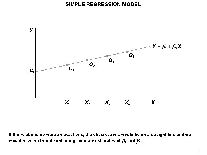 SIMPLE REGRESSION MODEL Y b 1 Q 1 X 1 Q 2 X 2