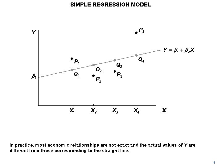 SIMPLE REGRESSION MODEL P 4 Y P 1 b 1 Q 1 X 1