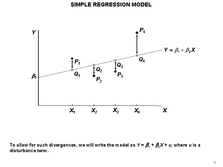 SIMPLE REGRESSION MODEL P 4 Y P 1 b 1 Q 1 X 1