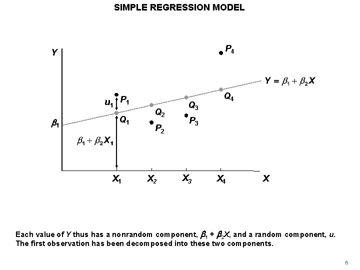 SIMPLE REGRESSION MODEL P 4 Y u 1 P 1 b 1 Q 1