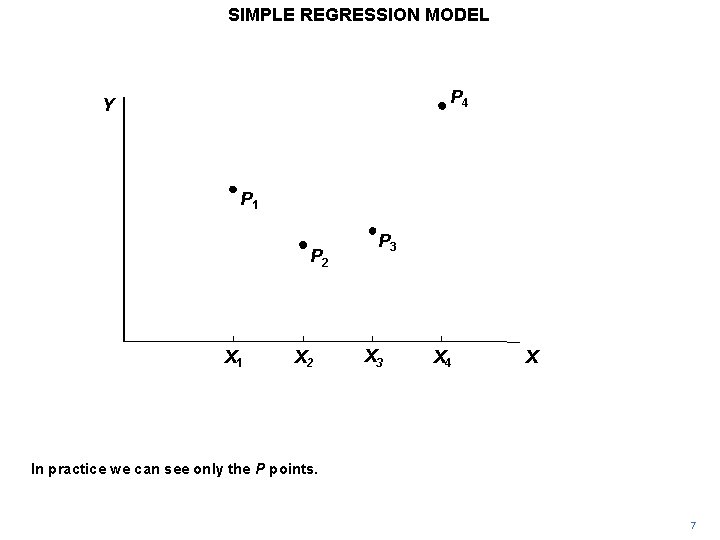 SIMPLE REGRESSION MODEL P 4 Y P 1 P 2 X 1 X 2