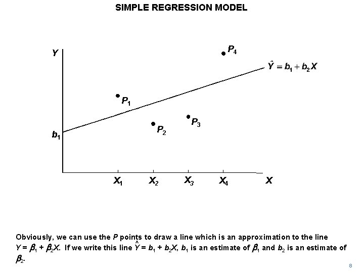 SIMPLE REGRESSION MODEL P 4 Y P 1 P 2 b 1 X 2