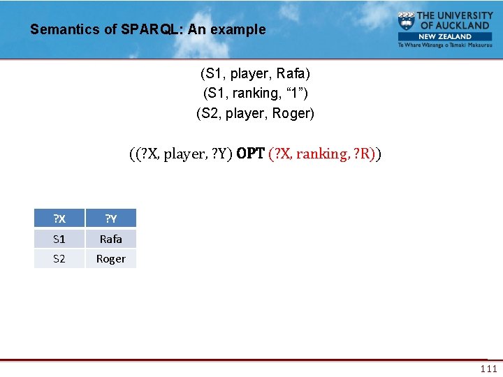 Semantics of SPARQL: An example (S 1, player, Rafa) (S 1, ranking, “ 1”)