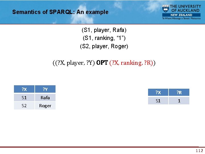 Semantics of SPARQL: An example (S 1, player, Rafa) (S 1, ranking, “ 1”)