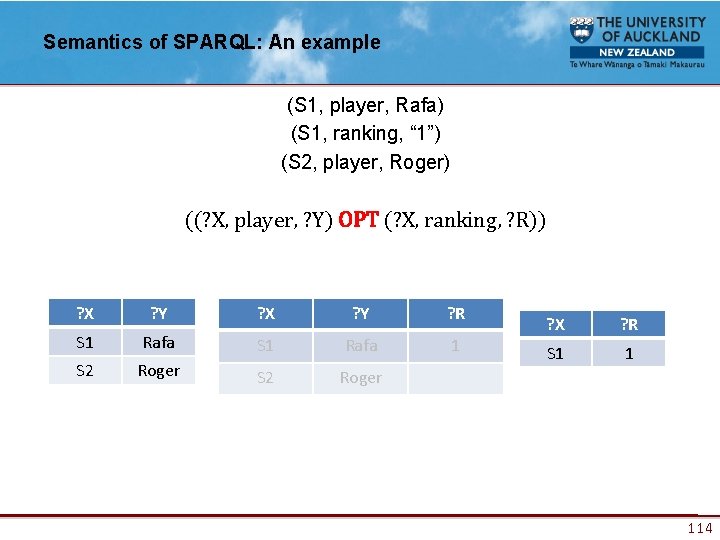 Semantics of SPARQL: An example (S 1, player, Rafa) (S 1, ranking, “ 1”)