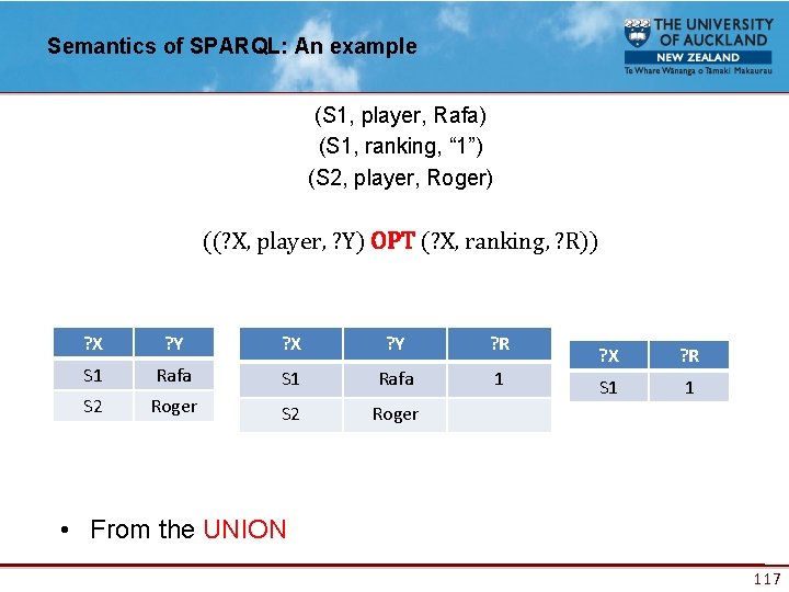 Semantics of SPARQL: An example (S 1, player, Rafa) (S 1, ranking, “ 1”)