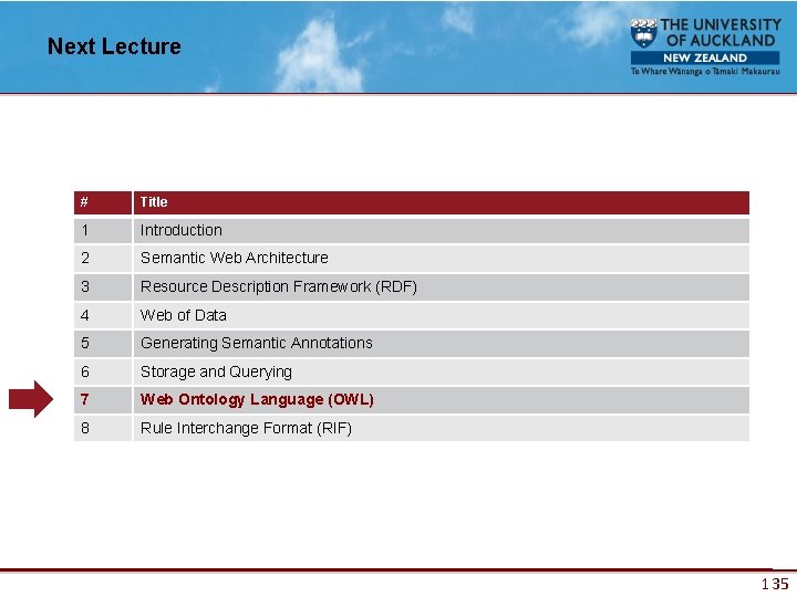 Next Lecture # Title 1 Introduction 2 Semantic Web Architecture 3 Resource Description Framework