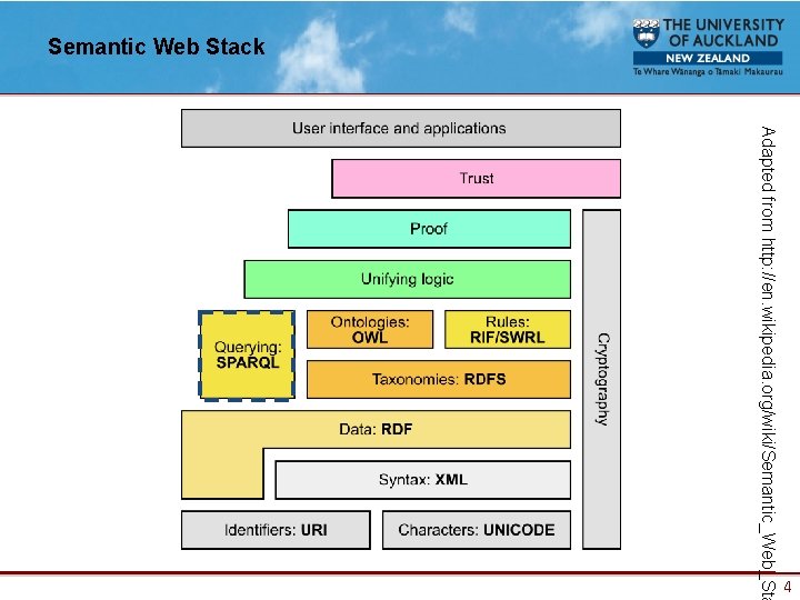 Semantic Web Stack Adapted from http: //en. wikipedia. org/wiki/Semantic_Web_Sta 4 