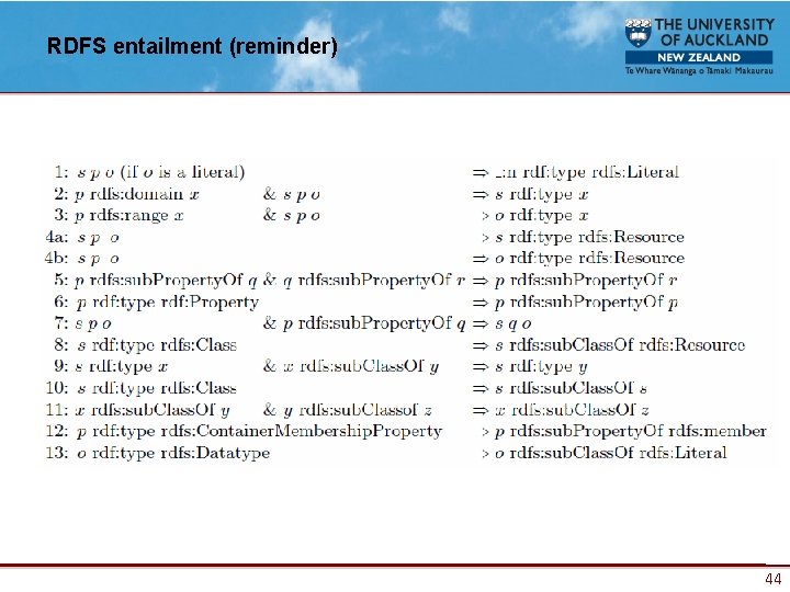 RDFS entailment (reminder) 44 