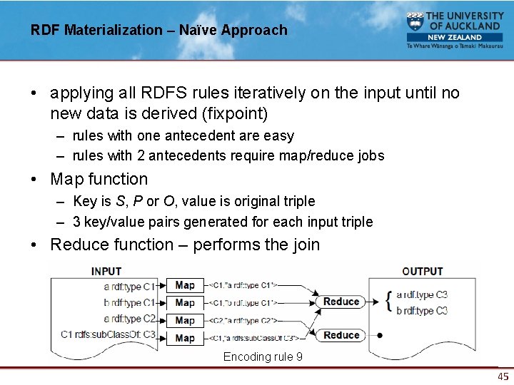 RDF Materialization – Naïve Approach • applying all RDFS rules iteratively on the input