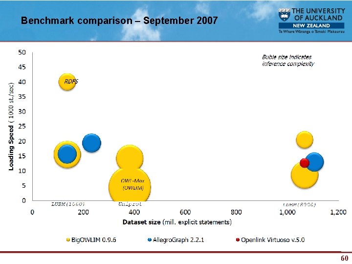Benchmark comparison – September 2007 60 