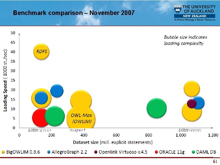 Benchmark comparison – November 2007 61 