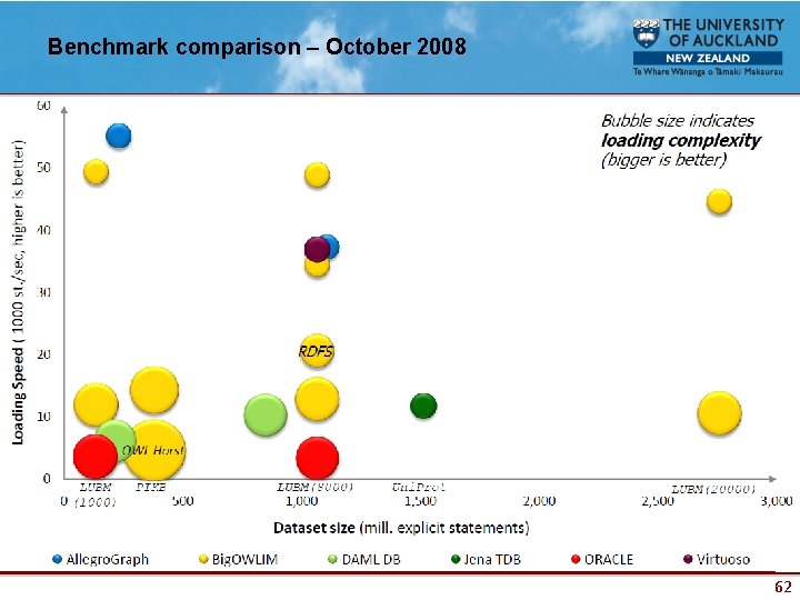 Benchmark comparison – October 2008 62 