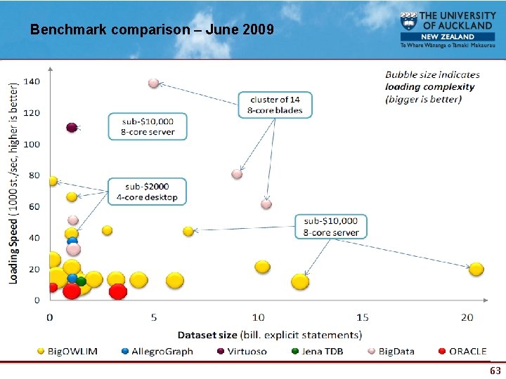 Benchmark comparison – June 2009 63 
