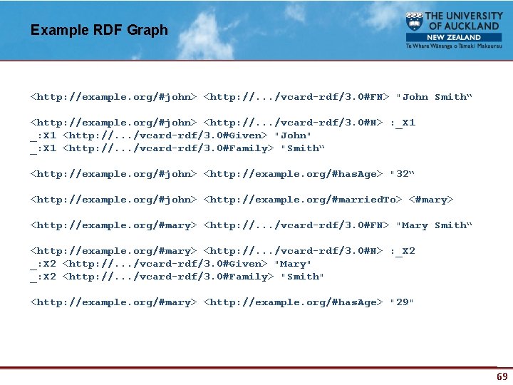 Example RDF Graph <http: //example. org/#john> <http: //. . . /vcard-rdf/3. 0#FN> "John Smith“