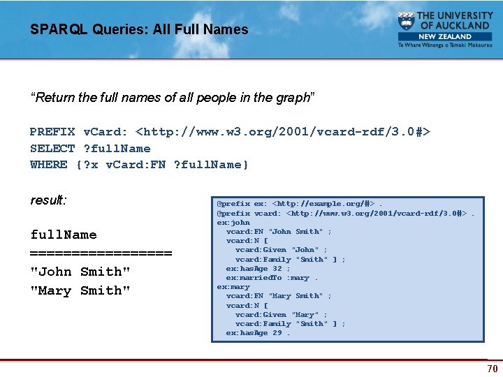 SPARQL Queries: All Full Names “Return the full names of all people in the