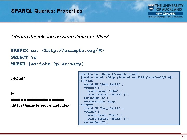 SPARQL Queries: Properties “Return the relation between John and Mary” PREFIX ex: <http: //example.