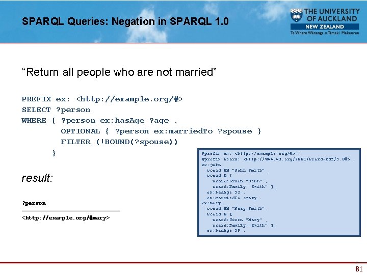 SPARQL Queries: Negation in SPARQL 1. 0 “Return all people who are not married”