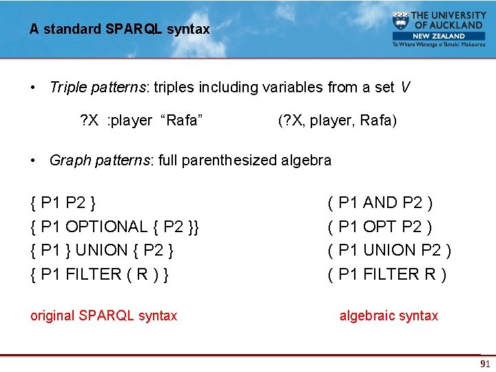 A standard SPARQL syntax • Triple patterns: triples including variables from a set V