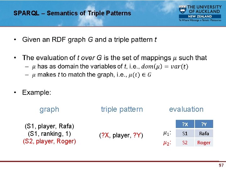 SPARQL – Semantics of Triple Patterns • graph (S 1, player, Rafa) (S 1,