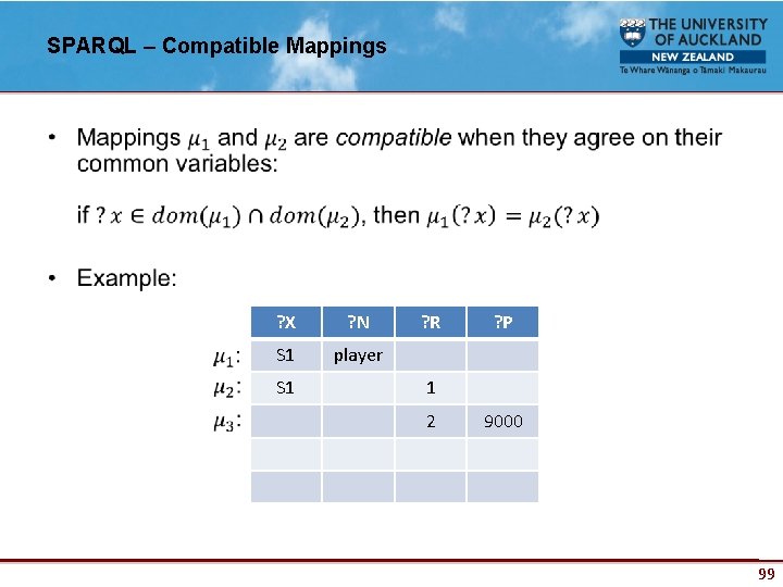 SPARQL – Compatible Mappings • ? X ? N S 1 player S 1