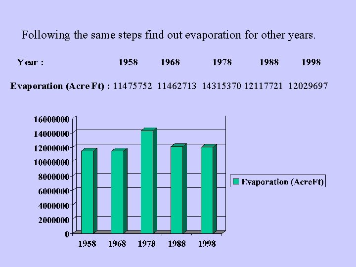 Following the same steps find out evaporation for other years. Year : 1958 1968