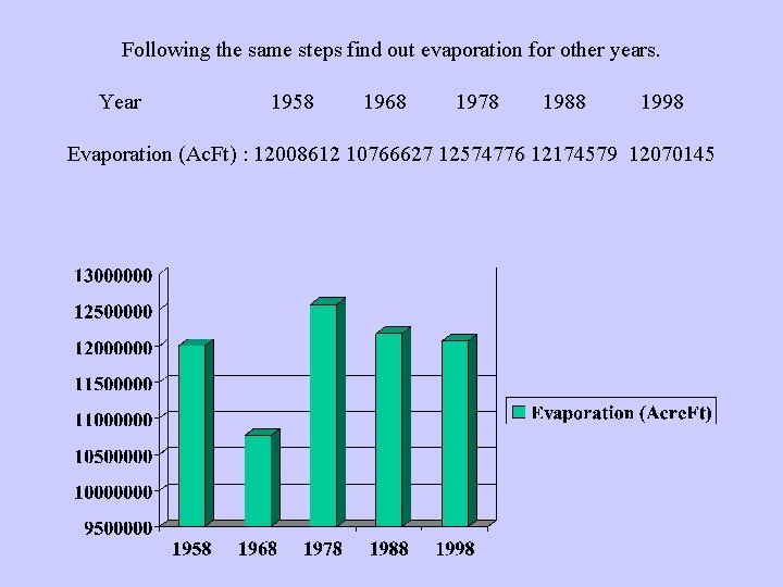 Following the same steps find out evaporation for other years. Year 1958 1968 1978
