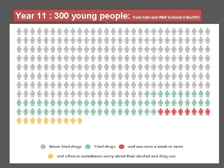 Year 11 : Data 300 young people: SAWSS : from Safe and Well Schools