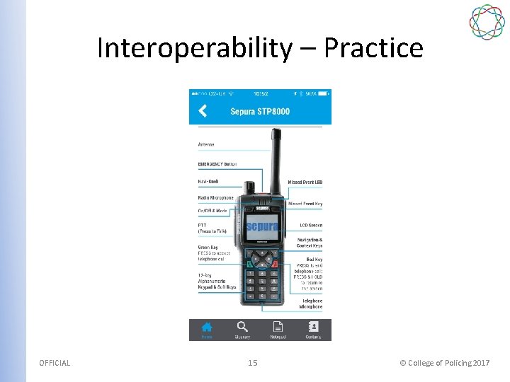 Interoperability – Practice OFFICIAL 15 © College of Policing 2017 