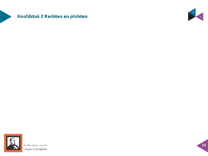 Hoofdstuk 2 Rechten en plichten 14 