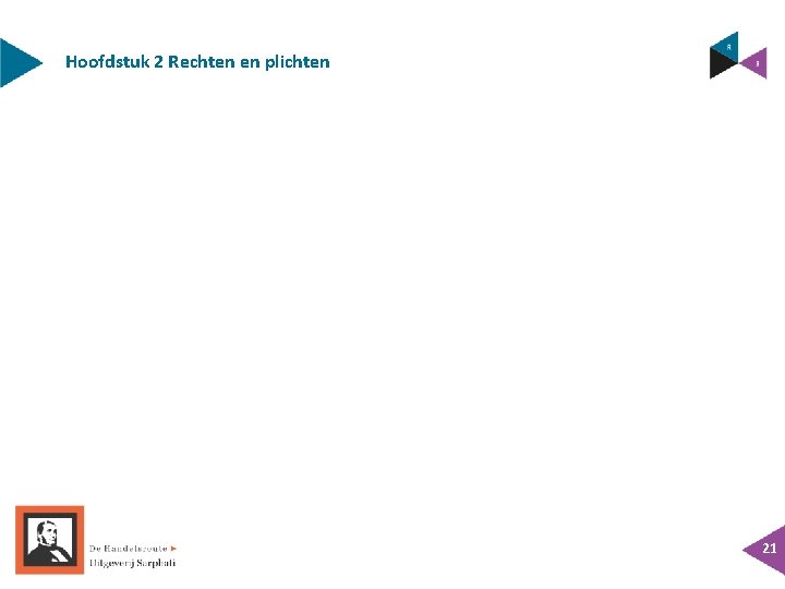 Hoofdstuk 2 Rechten en plichten 21 