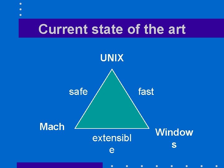 Current state of the art UNIX safe fast Mach extensibl e Window s 