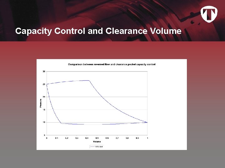 Capacity Control and Clearance Volume 