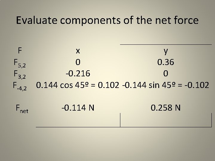 Evaluate components of the net force F x y F 5, 2 0 0.