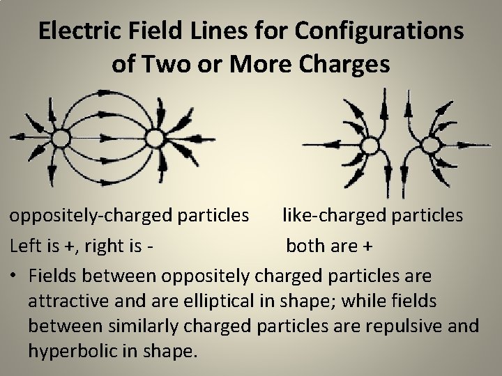 Electric Field Lines for Configurations of Two or More Charges oppositely-charged particles like-charged particles